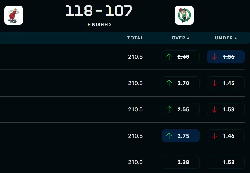 Totals Betting Expained: How Over/Under Sports Bets Work