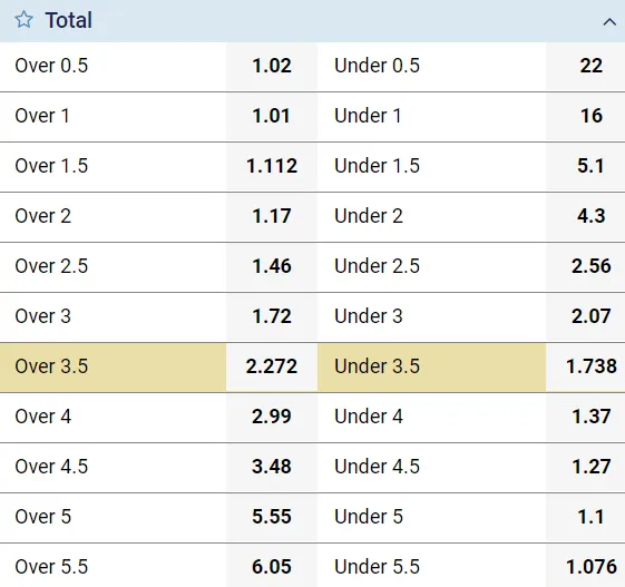 What Is Over Under In Betting Total Bet Explained