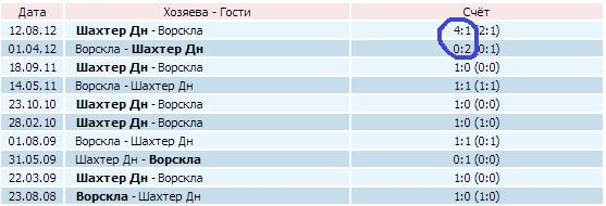 фора в ставках на спорт