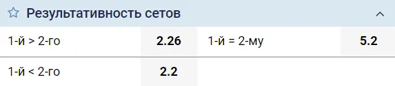 Тотал результативности