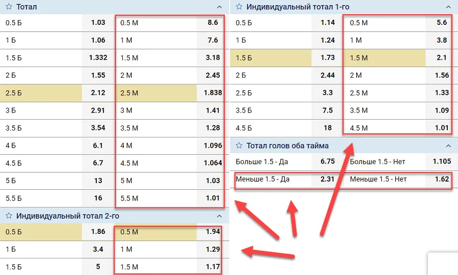 Стратегия ставок на тотал меньше что означает ставка фора 0 в футболе