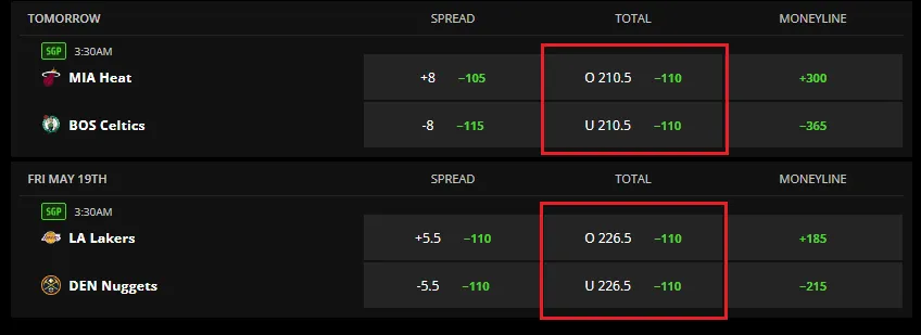 Totals in basketball betting