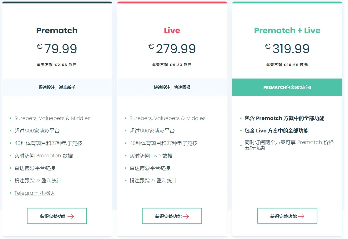 Types of Surebets Types of Surebets