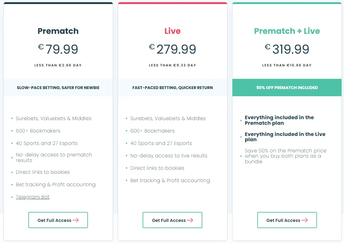 Types of Surebets Types of Surebets