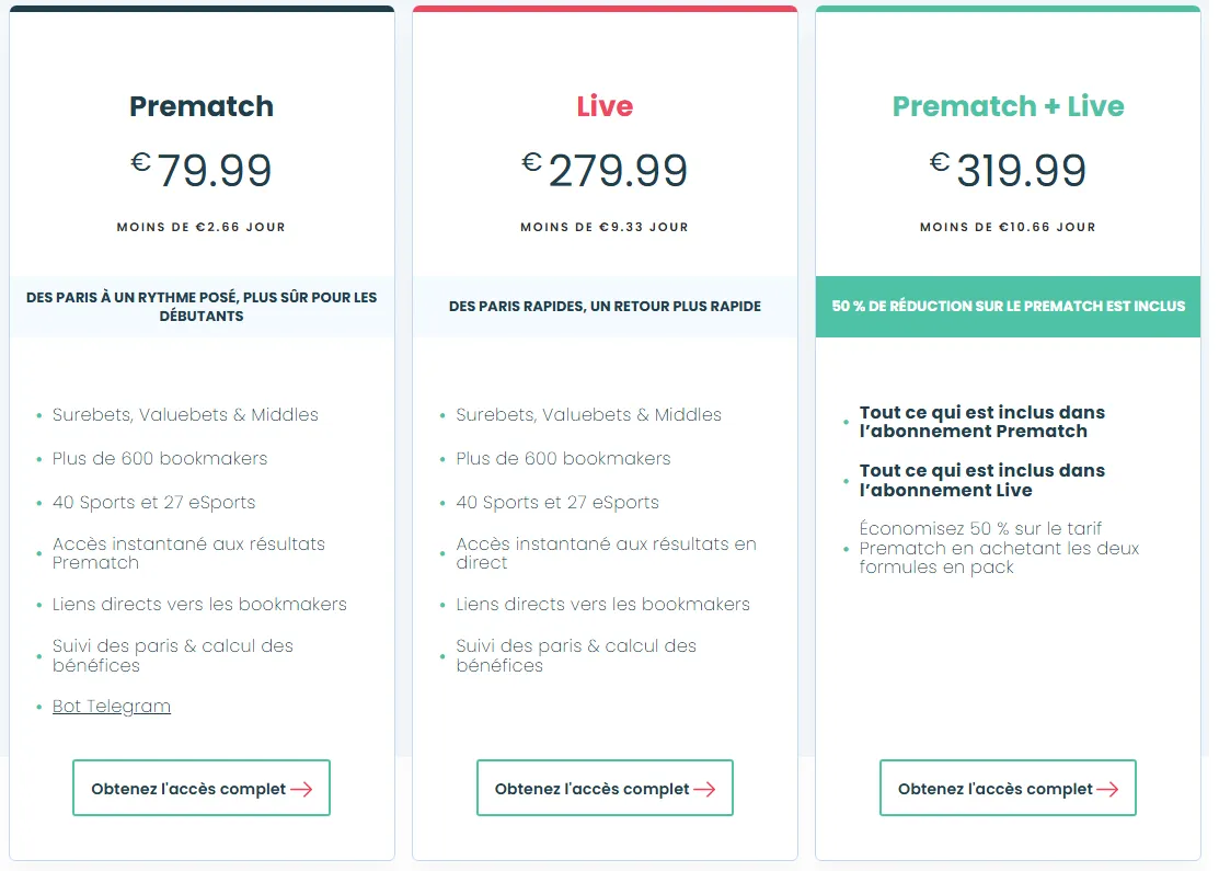 Types of Surebets