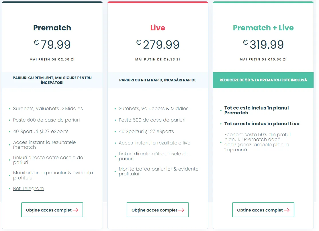 Types of Surebets