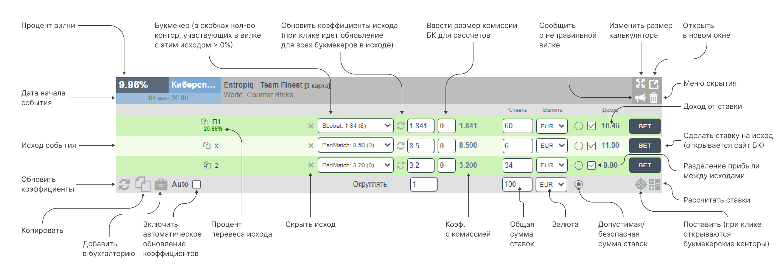 Калькулятор вилок