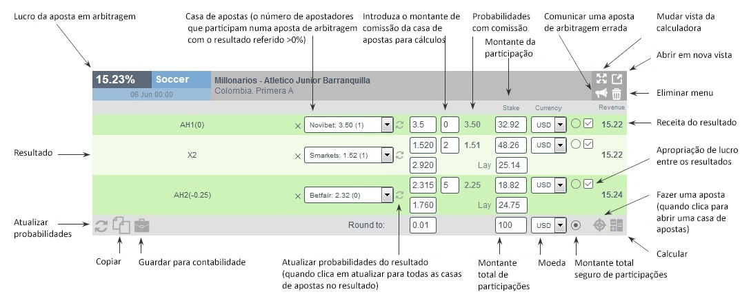 Arbitrage Calculator