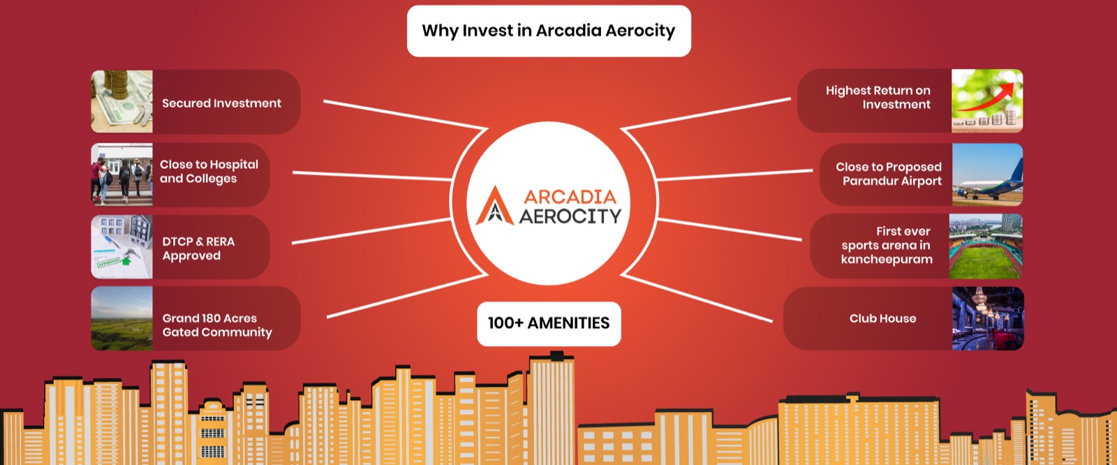 Arcadia Aerocity Banner