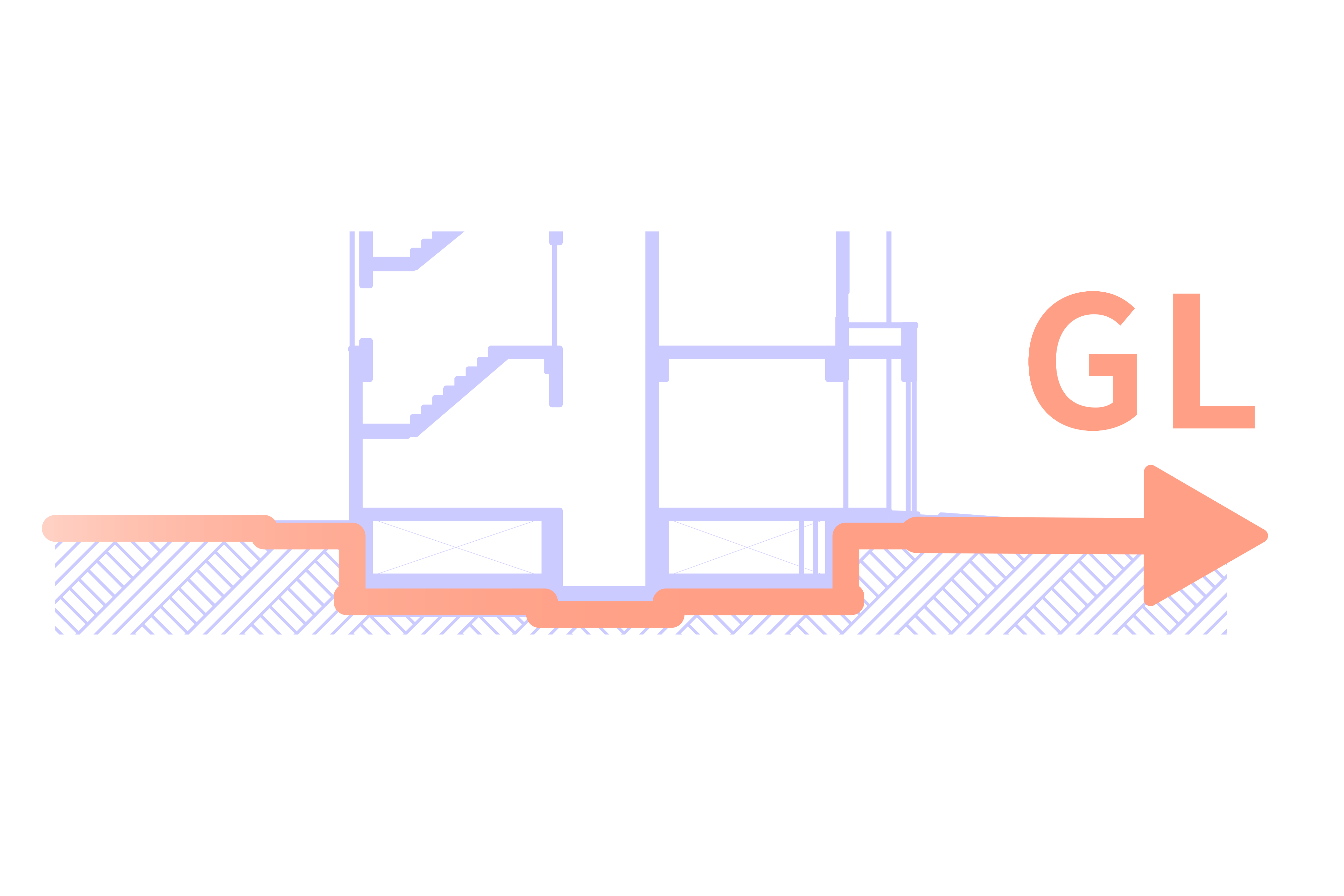 GL 線繪製示意