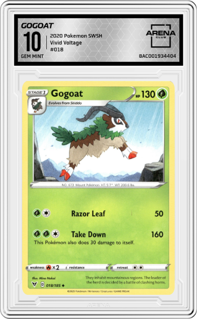 Gogoat