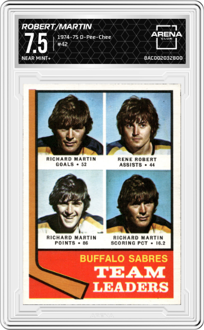 Rene Robert/Richard Martin