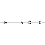 MADC and PARTNERS SLP