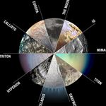 Astronomy & Astrophotography