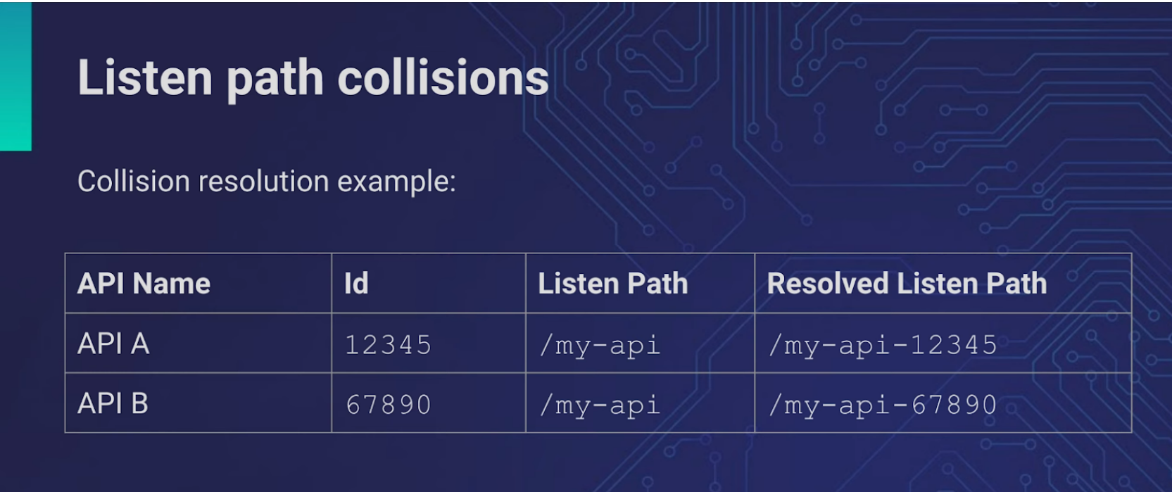 Listening path collison.png