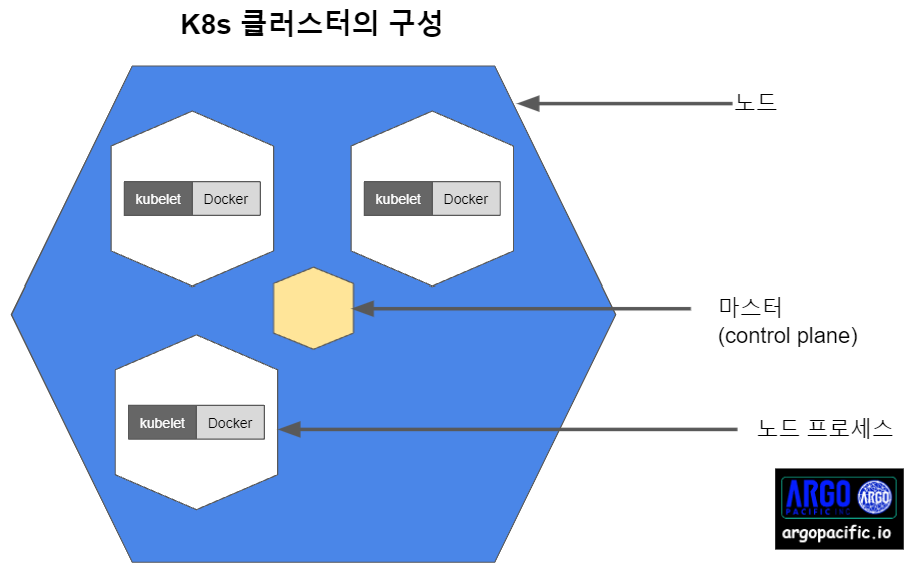 클러스터 내부구조.png