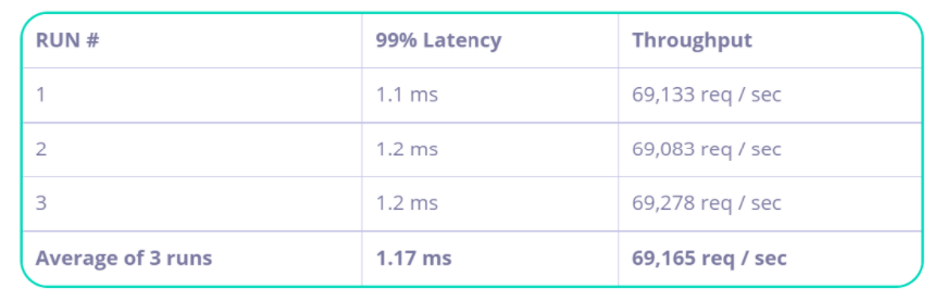 full loaded result.png