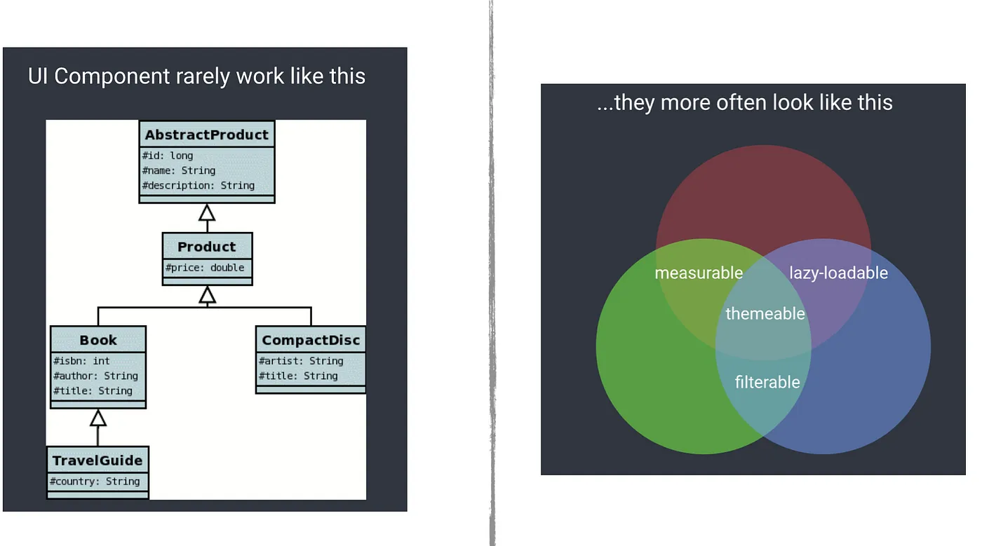 [https://www.dotconferences.com/2019/12/evan-you-state-of-components](https://www.dotconferences.com/2019/12/evan-you-state-of-components)
 (UI Components Works)