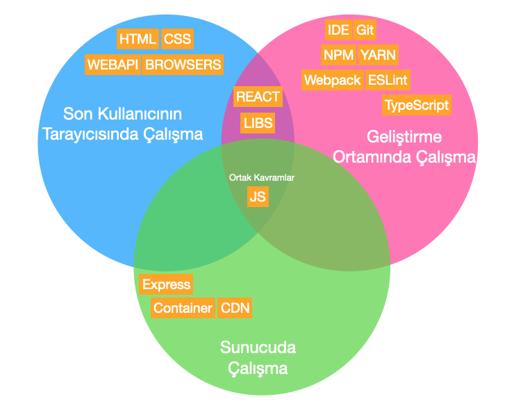 Frontend Geliştirmeye Farklı Perspektiflerden Bakışın Teknik Detayları (nfuo_004.png)