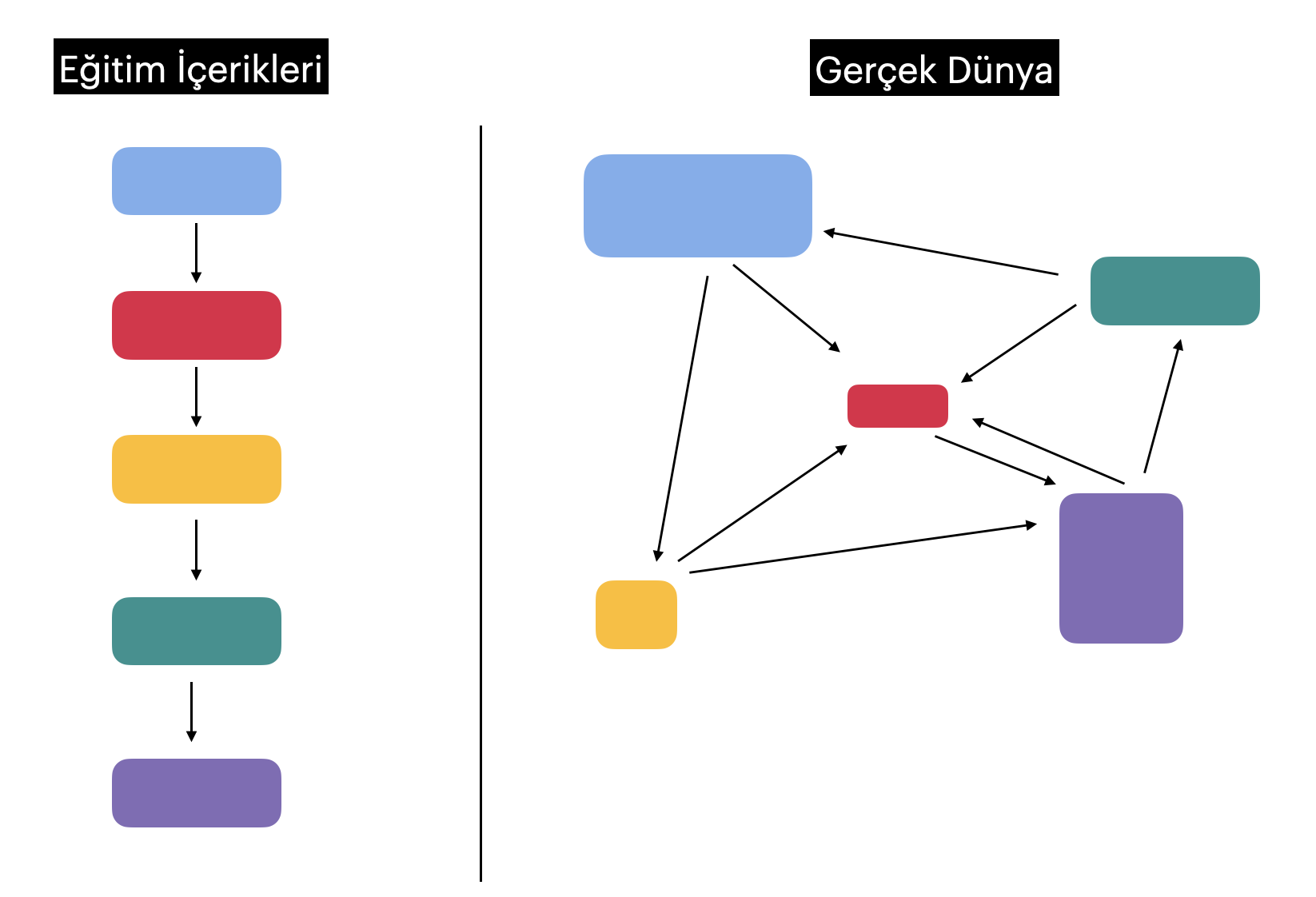 Eğitim İçerikleri ve Gerçek Dünyadaki Bilgiler Arasındaki Bağlantı (nfuo_001.png)