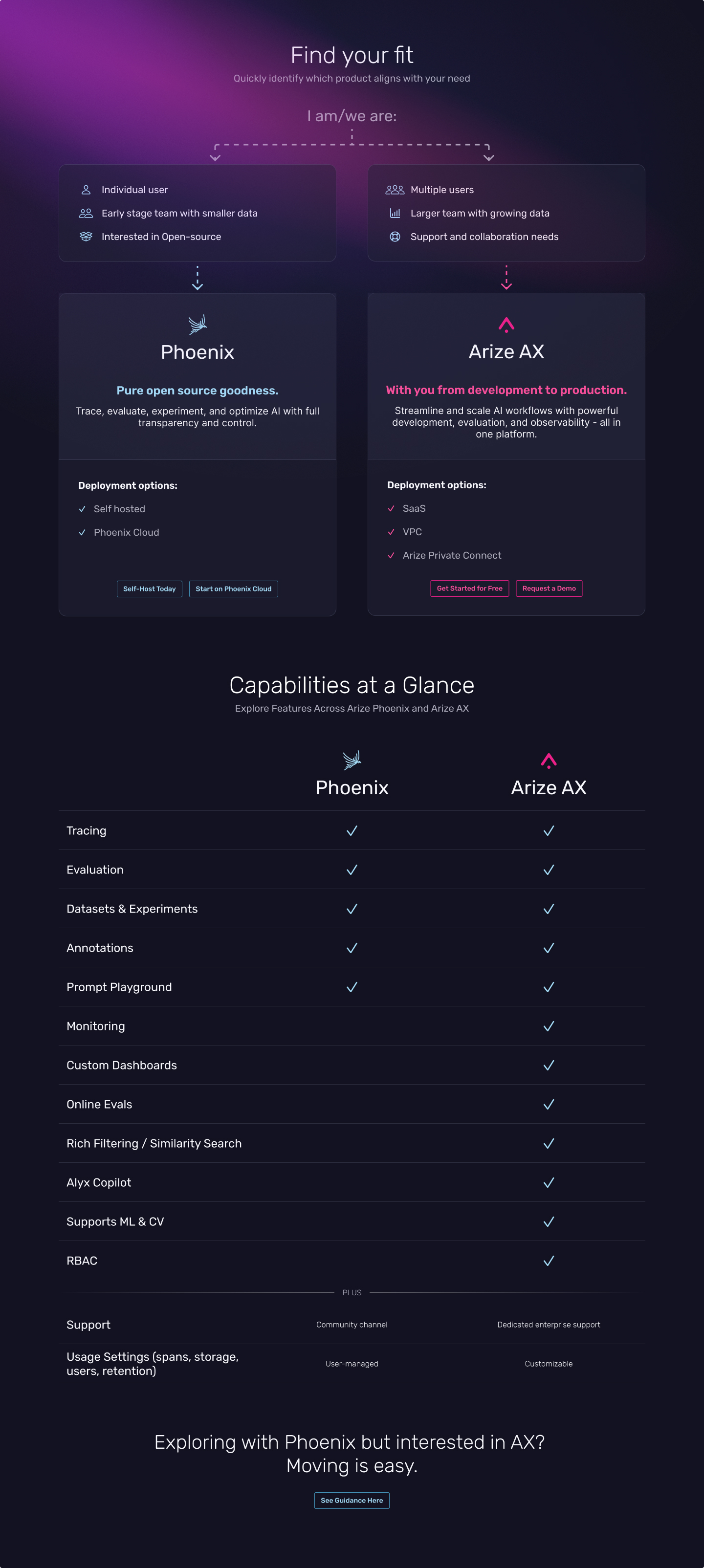 Arize Ecosystem - Arize AX Docs