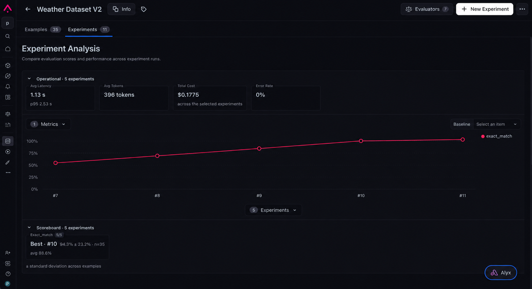Experiment improvement over multiple experiments in Arize AX