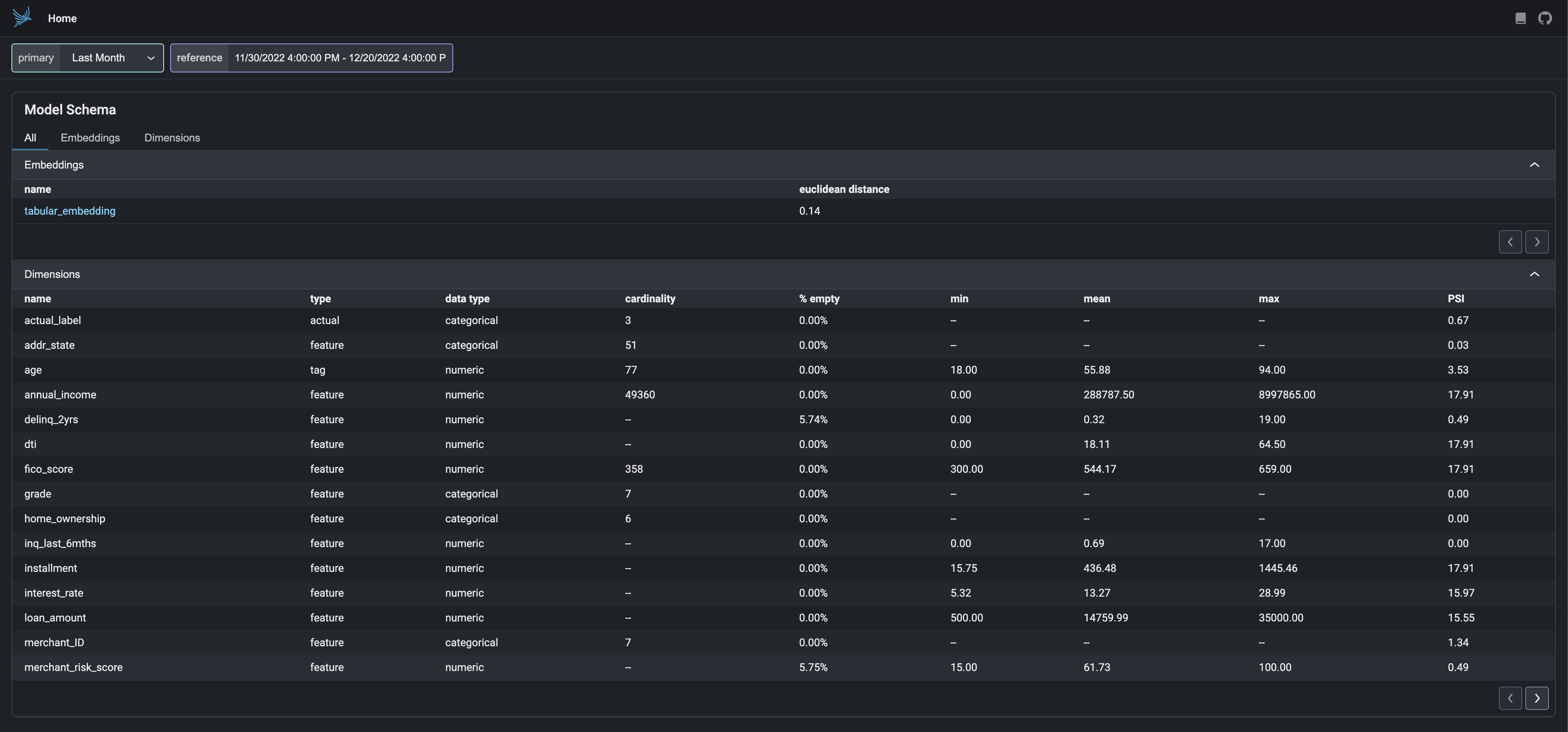 the phoenix home page with an overview of the model