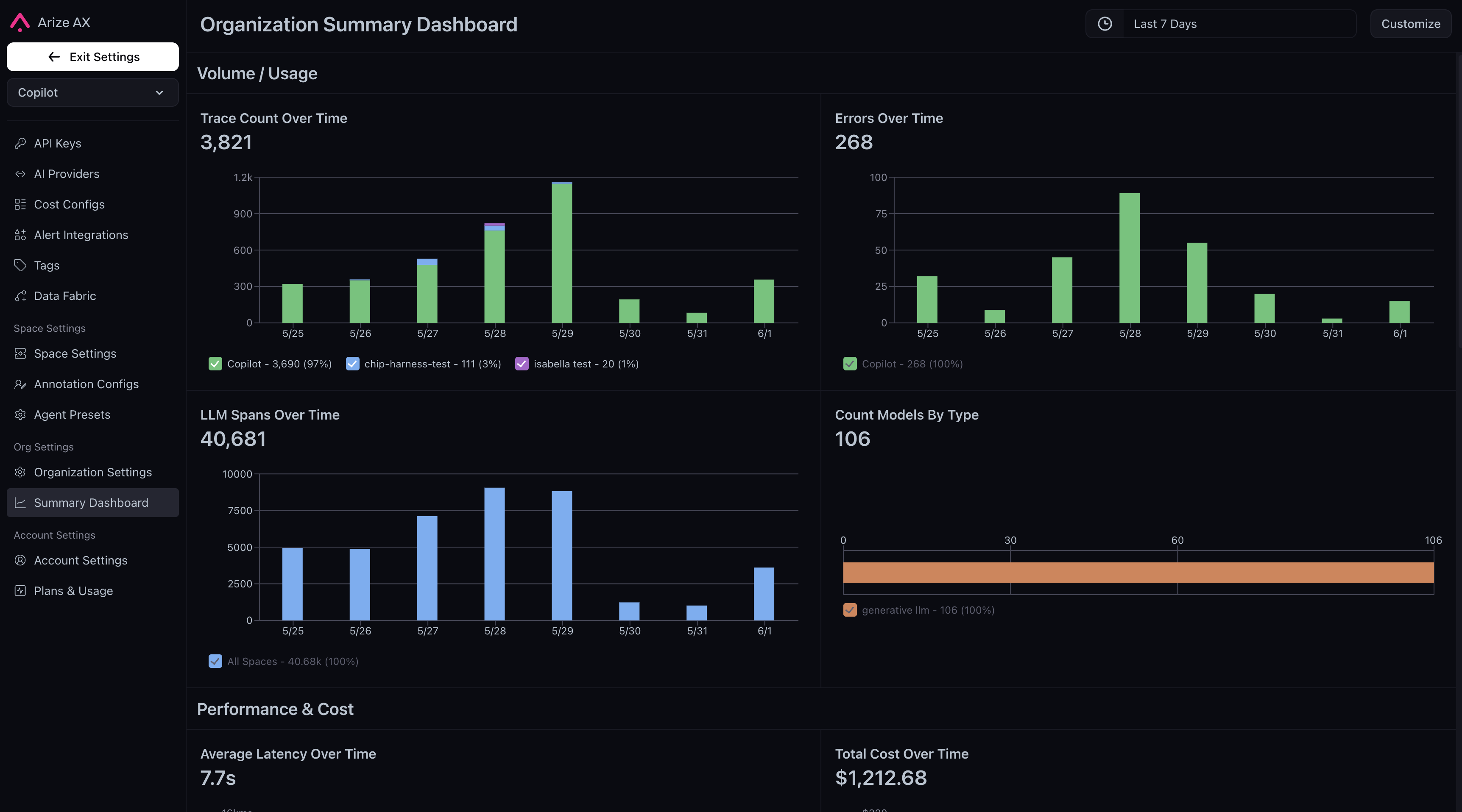 The expanded Organization Summary Dashboard.