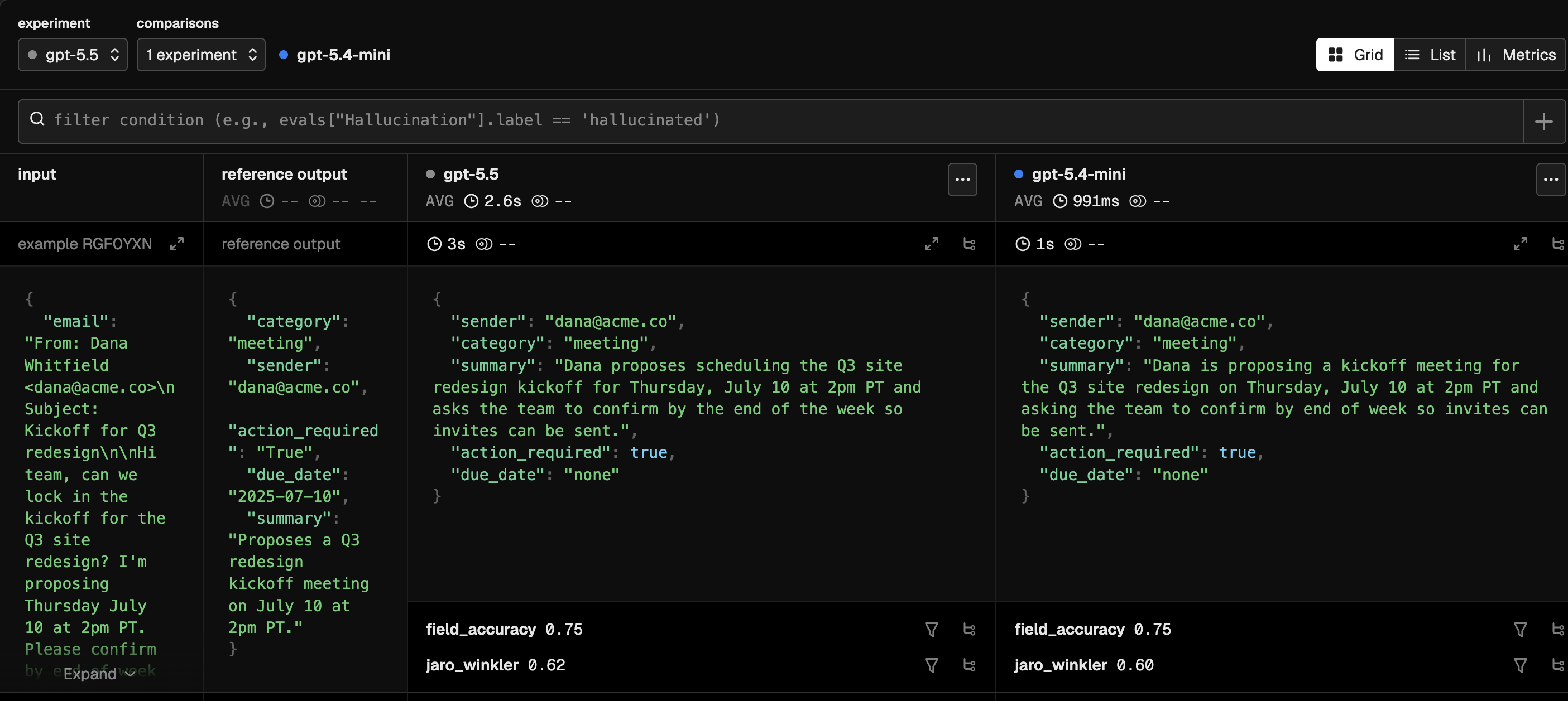The example-level compare view in Phoenix: the input email, the reference extraction, and the model's output with per-example field_accuracy and jaro_winkler scores.