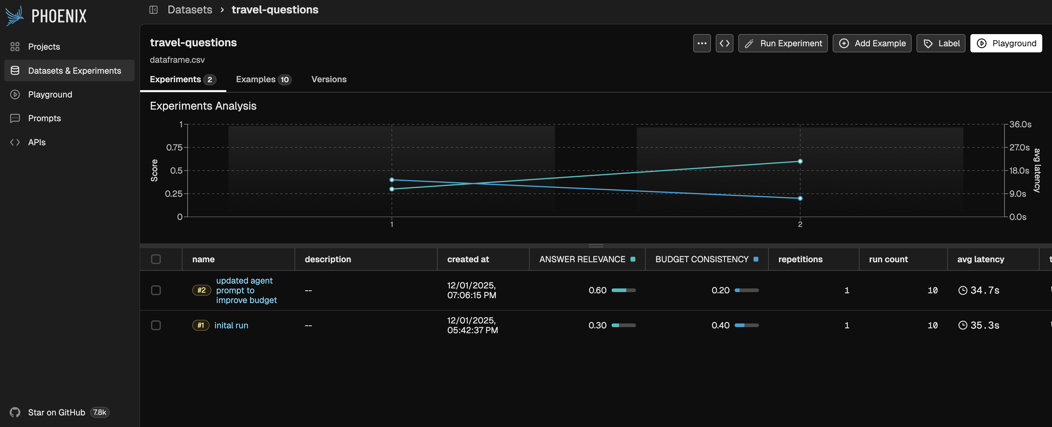 Prompt iteration results