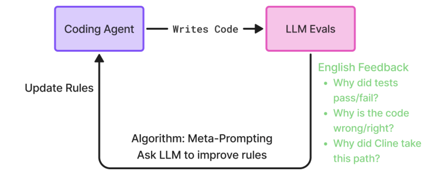 optimizing-coding-agent-prompt