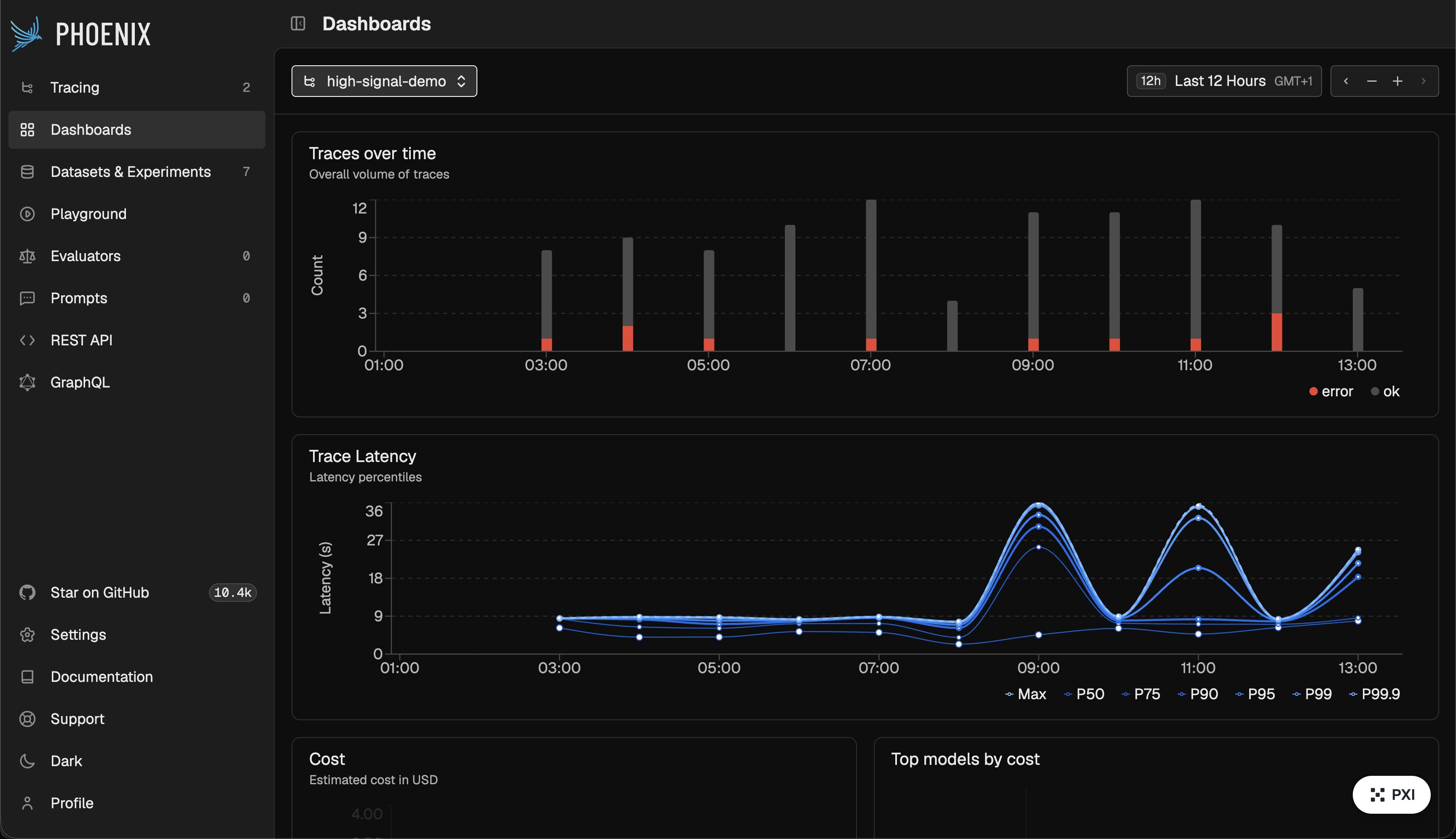 Phoenix metrics dashboard showing traces over time and trace latency percentiles
