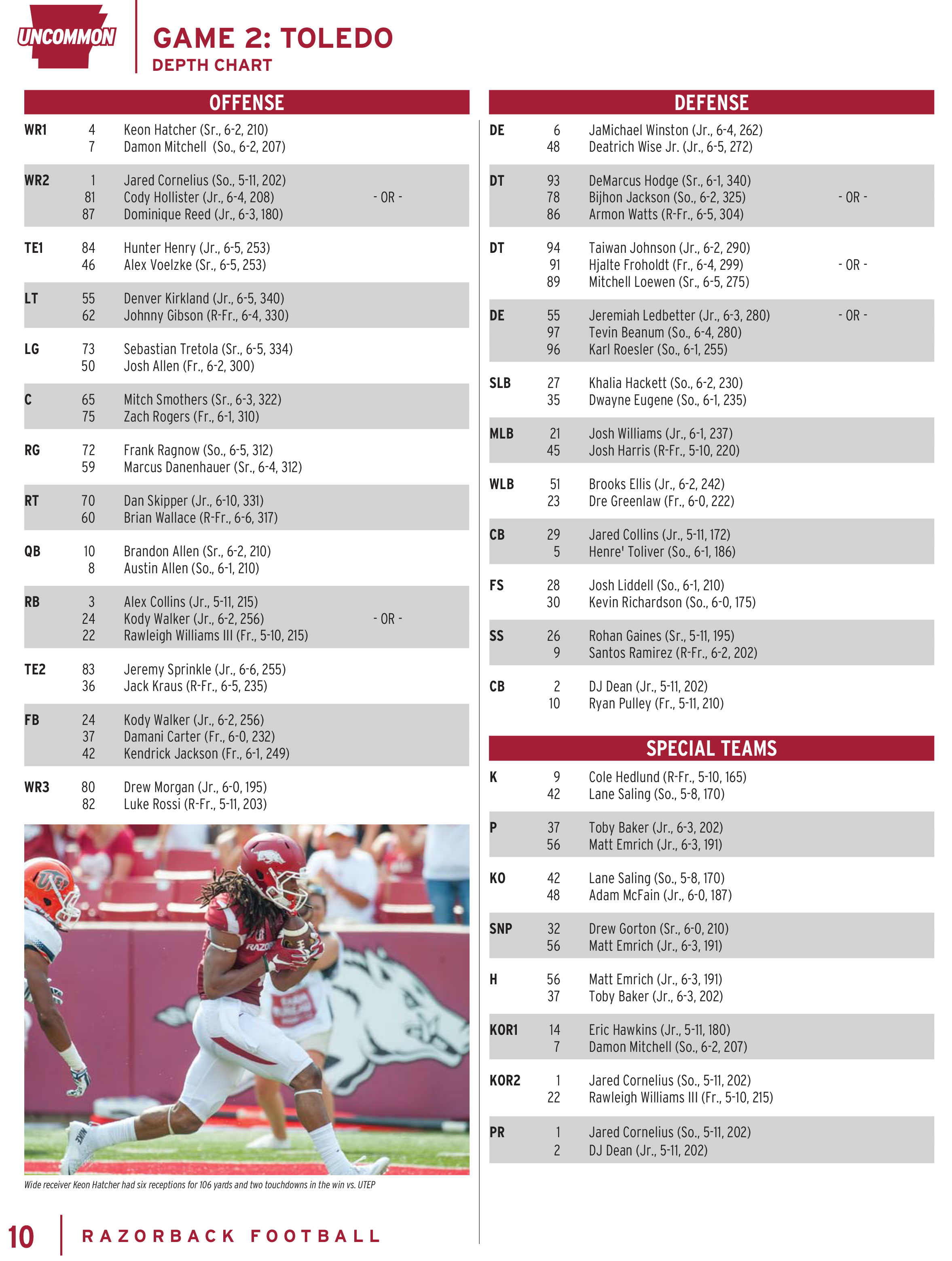 Depth Chart