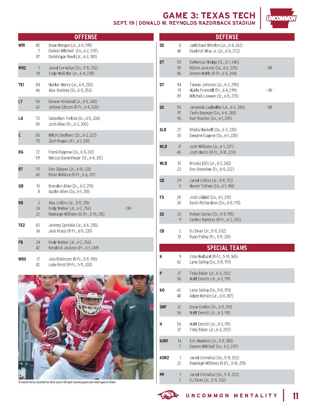 Depth Chart