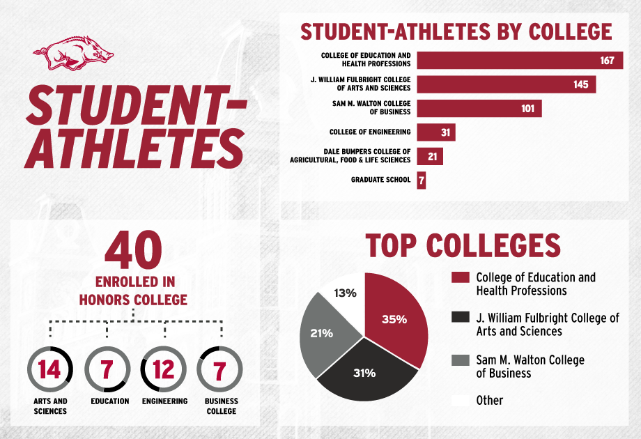 graphic-student-athlete-majors