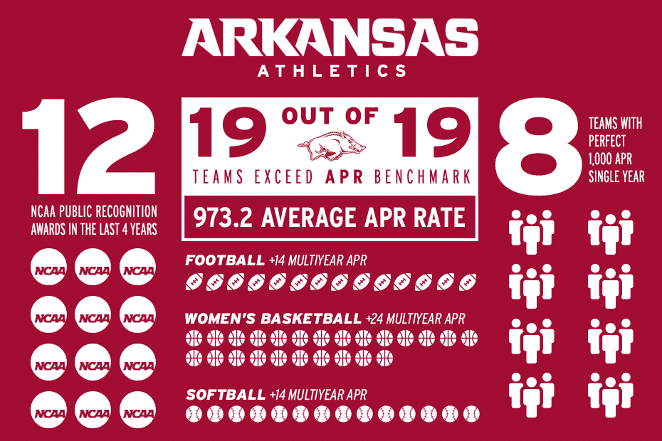 Athletics APR Infographic