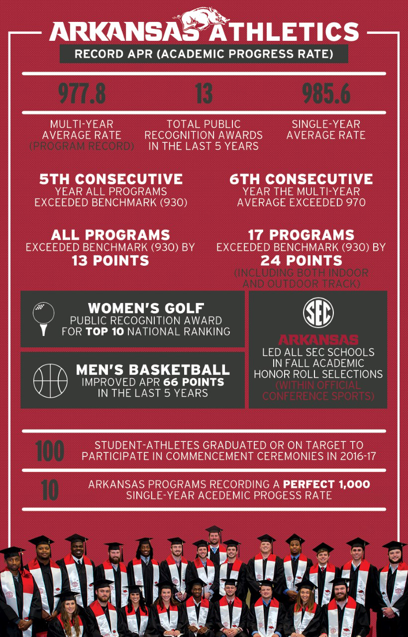 Academics Infographic