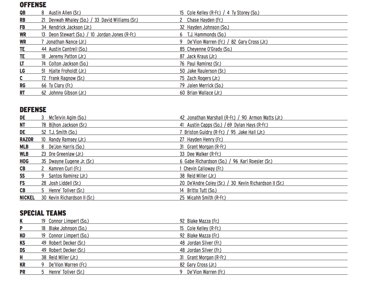 NMSU Depth Chart