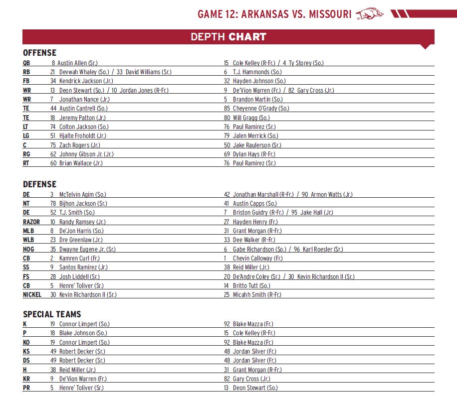 LSU Depth Chart