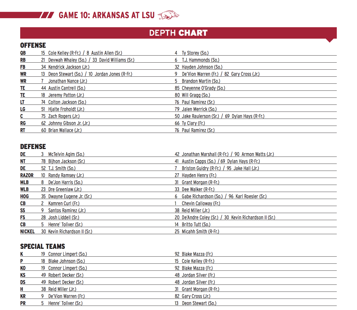 LSU Depth Chart