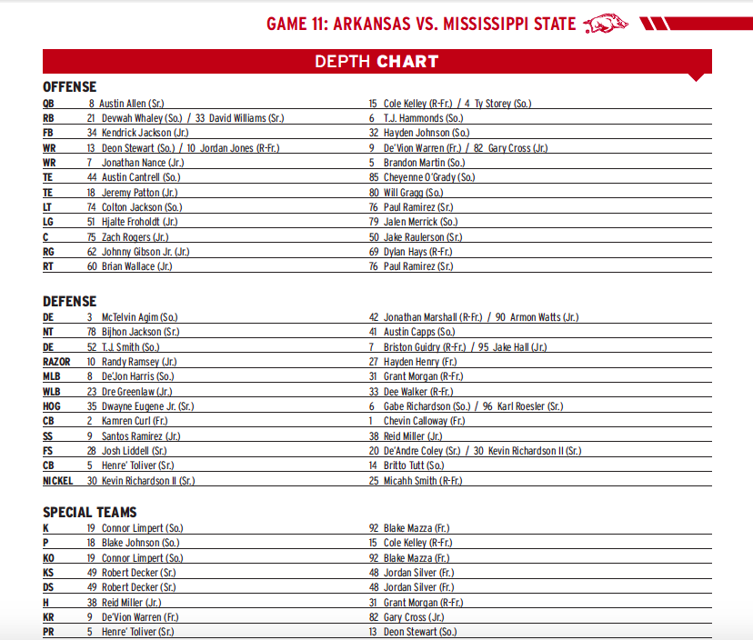 LSU Depth Chart