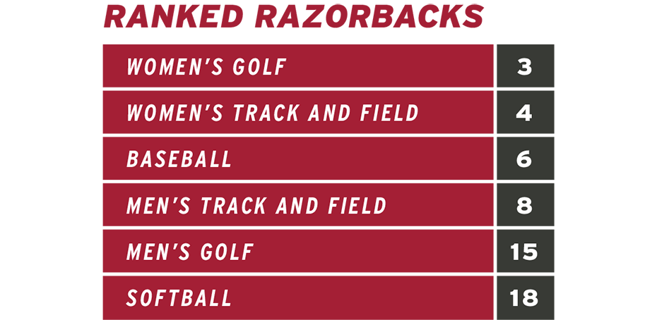 Ranked Razorbacks