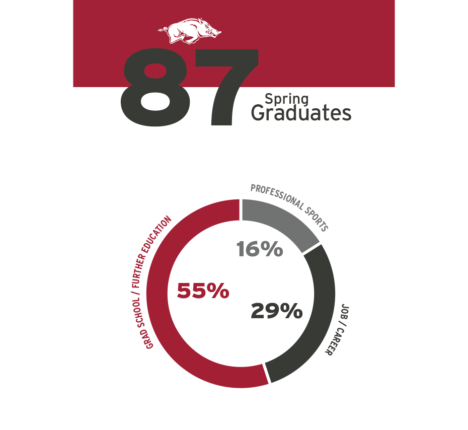 Spring Graduates
