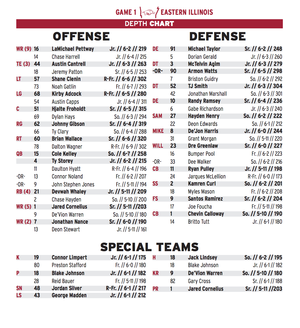 Week 1 Depth Chart