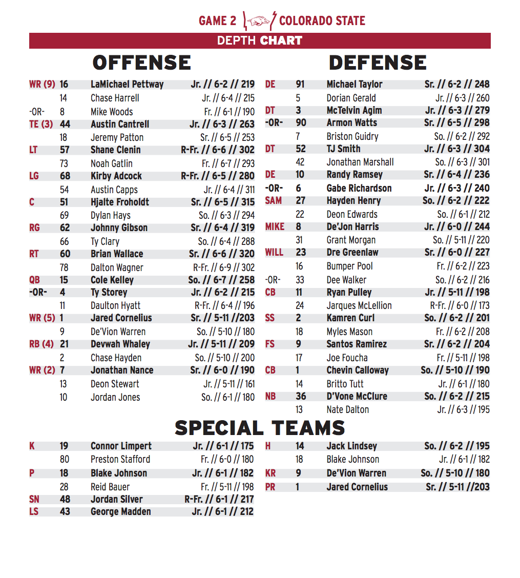 Week 1 Depth Chart