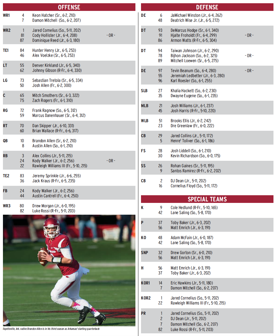 Depth Chart