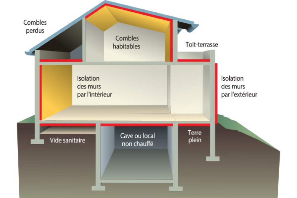 Isolation mur exterieur vide sanitaire 