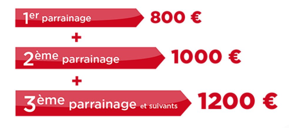 offre-parrainage-arlogis