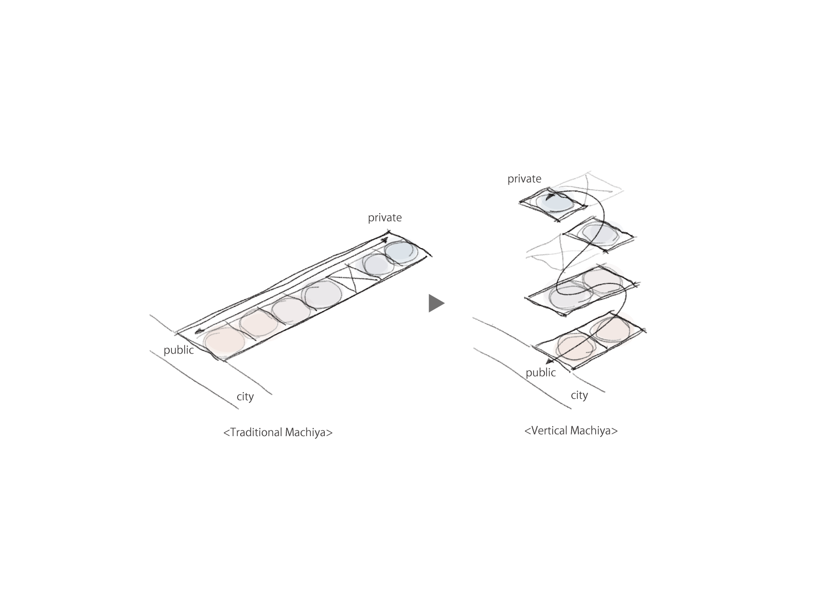 Traditional machiya plan converted into vertical machiya diagram