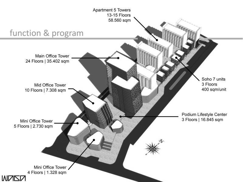 Waga Daan Mogot High Park Masterplan Jakarta, Indonesia Jakarta, Indonesia Function-And-Program Kontemporer 7318